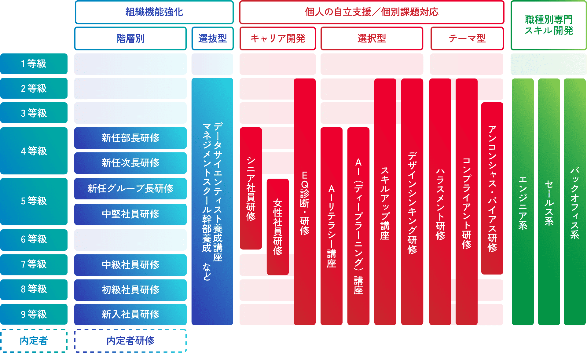 教育制度表
