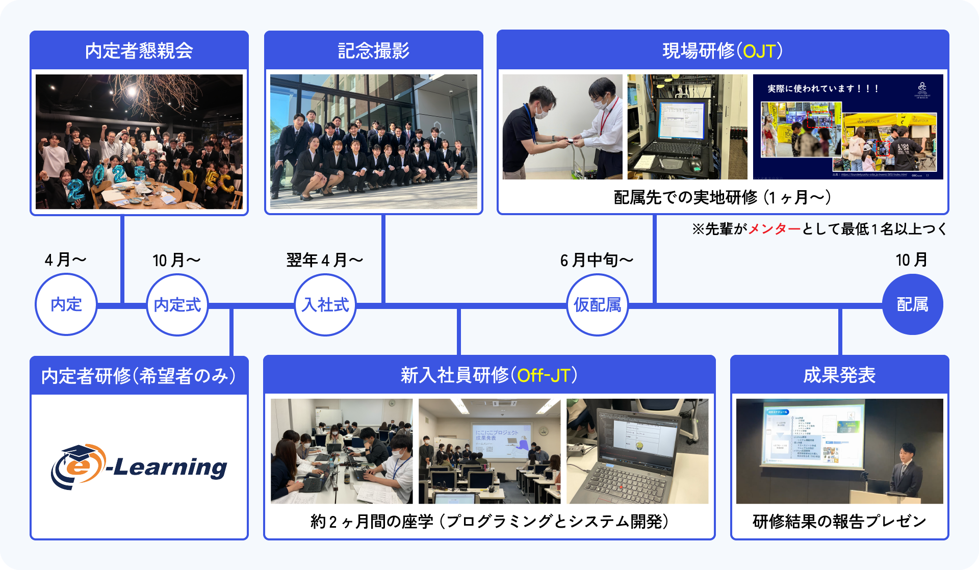 新入社員教育 年間スケジュール例