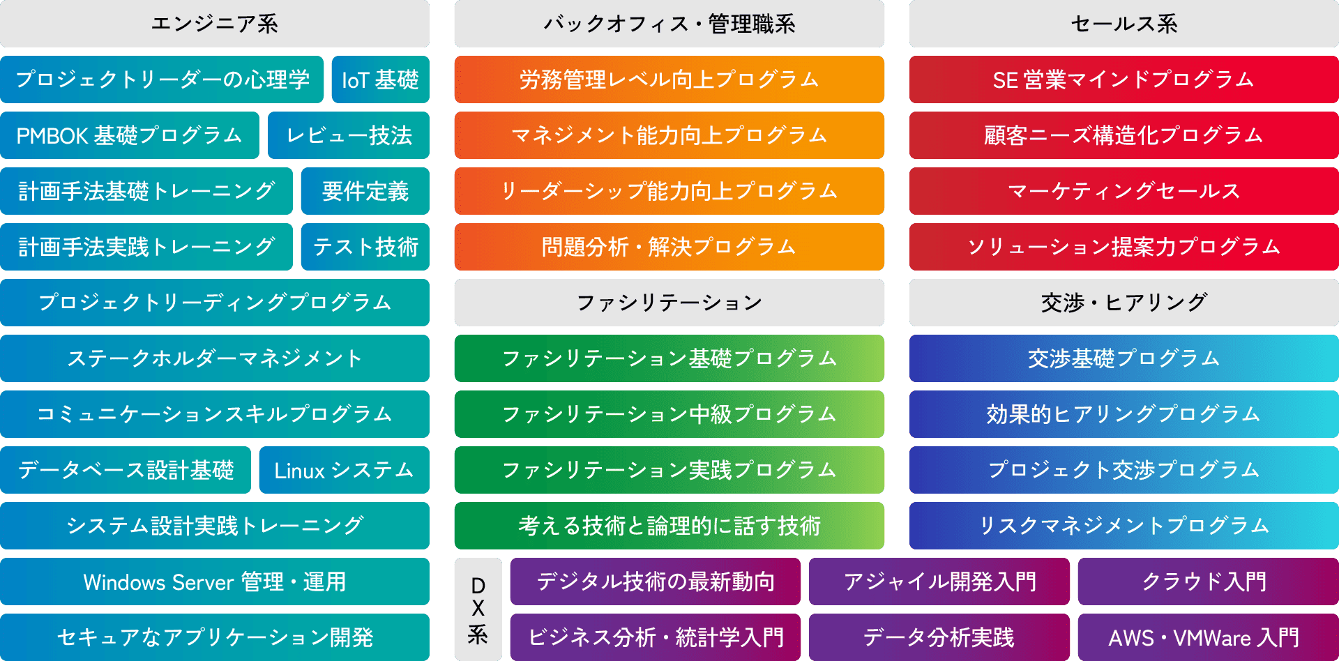新入社員教育 年間スケジュール例