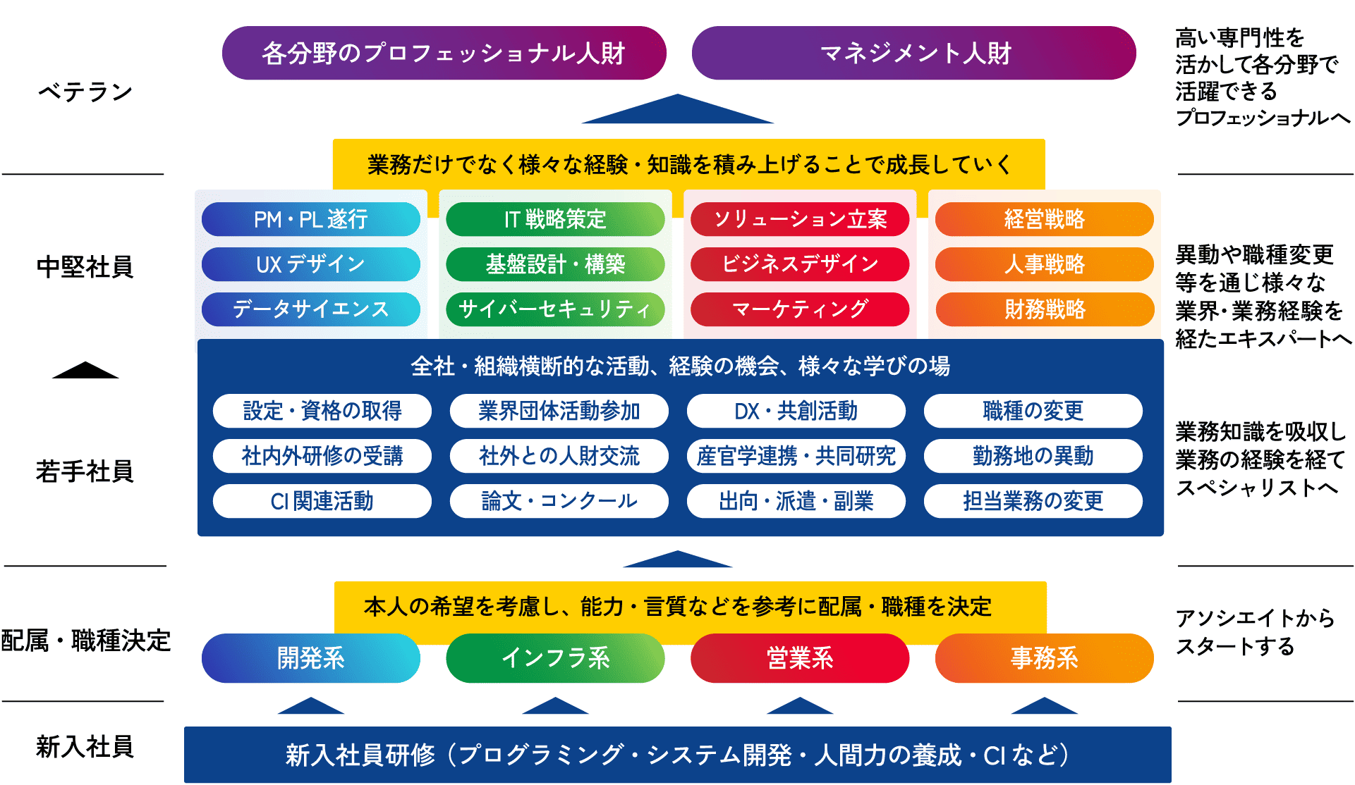 評価制度